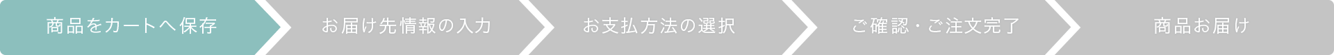 購入までのステップ